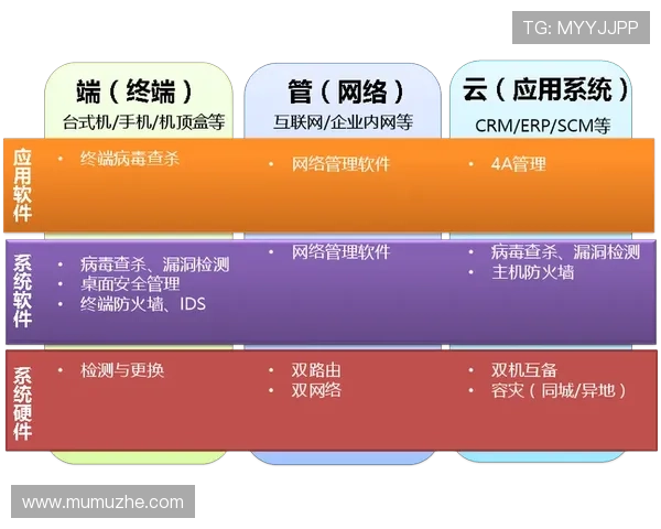 开云地址平台账号管理与安全设置，保障您的个人信息安全