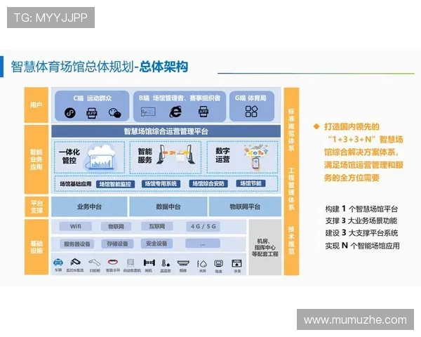 云体育：打造智慧体育场馆实现智能管理与安全保障
