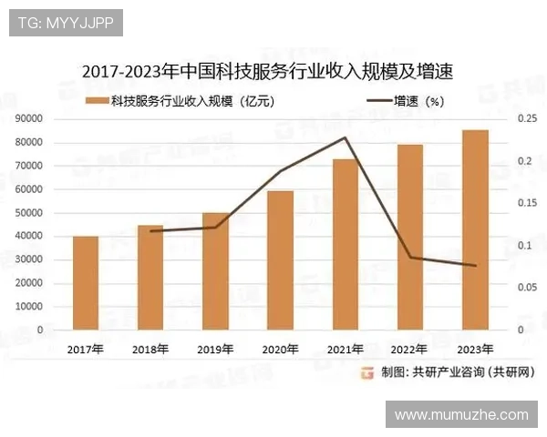 揭示开云体育官网真人游戏行业中的最新技术发展趋势