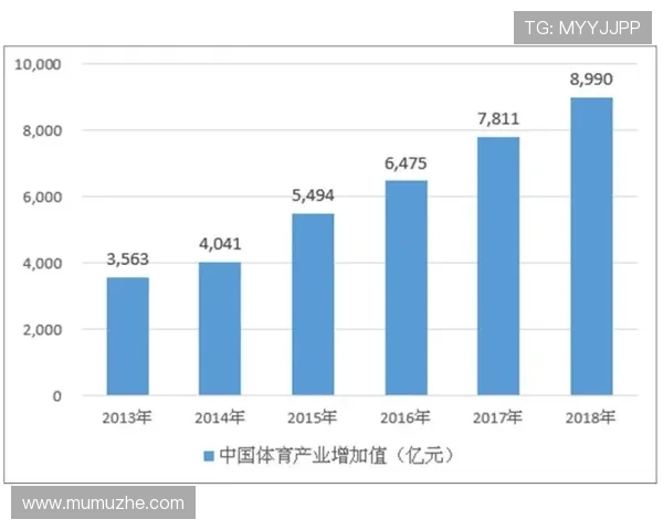 中国体育产业的发展现状与未来趋势全面解析助力中国体育事业实现跨越式发展